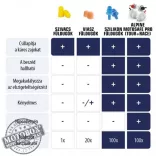 Alpine MotoSafe Duo Pack motoros füldugó 