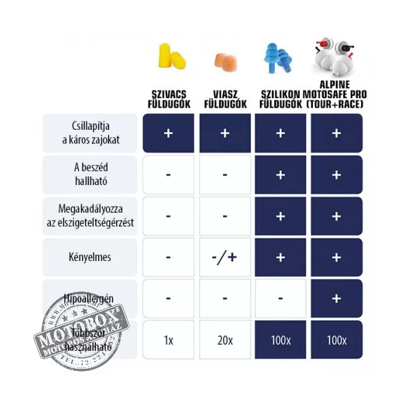 Alpine MotoSafe Duo Pack motoros füldugó 
